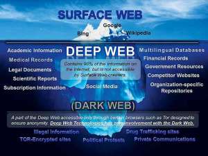 Pedofilia, arrestati in 7: indagine nel deep web